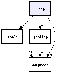 lisp/