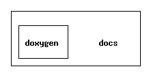 docs/